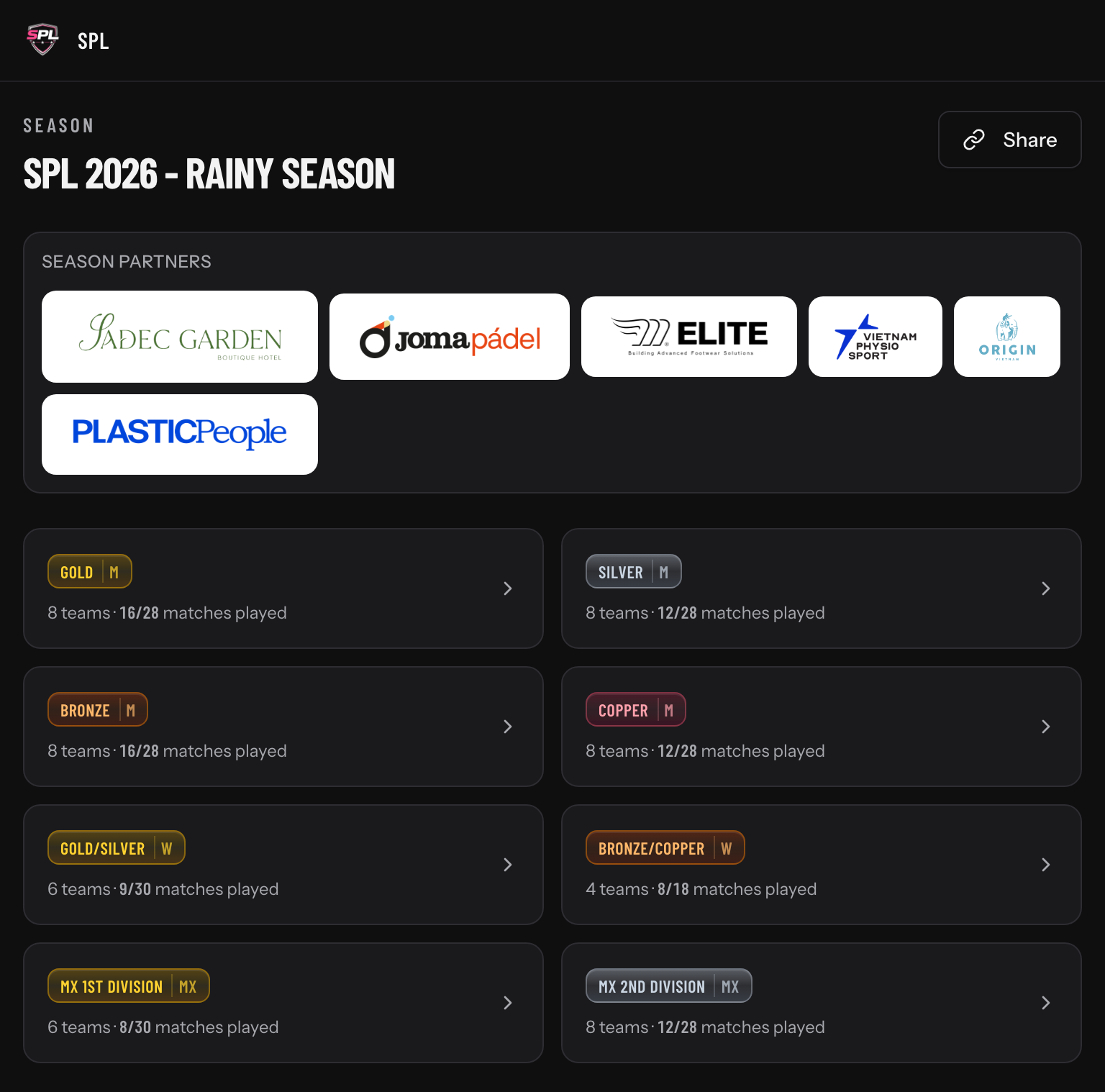 Saigon Padel League Rainy Season overview with men's, women's and mixed divisions